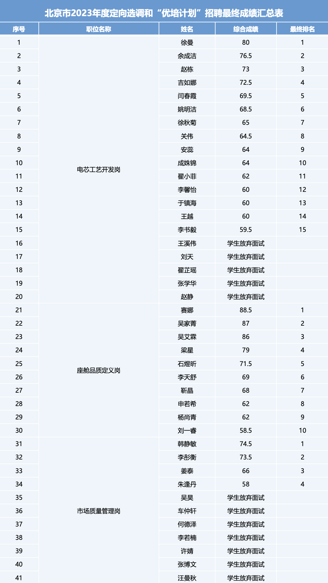 CA88(�й���)Ψһ�ٷ���վ