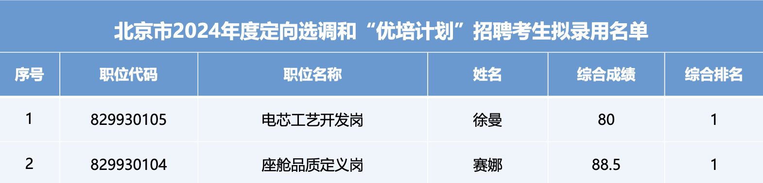 CA88(�й���)Ψһ�ٷ���վ