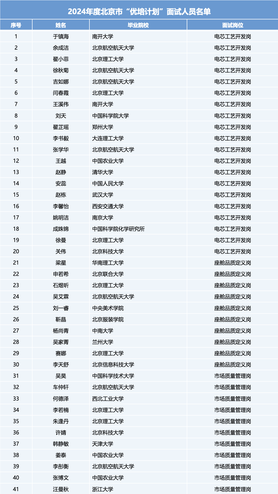 CA88(�й���)Ψһ�ٷ���վ